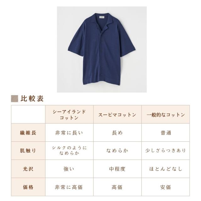 【正規取扱い販売店】ジョンスメドレー JOHN SMEDLEY コットン アイレット柄ニットポロカーディガン 24G メンズ 半袖 綿 上品 シンプル シーアイランドコットン やや厚め 落ち感 軽い 羽織り ROWARTH