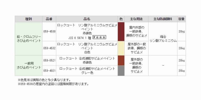 ロックペイント ロックコート 合成速乾サビ止メペイント 赤錆色 kg 059 0521 kgの通販はau Pay マーケット フジックス