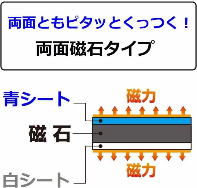 ライオン事務器 マグネットシート ツヤなし 両面タイプ 100×300×1mm S