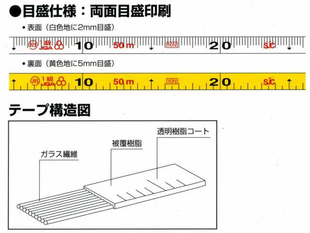 積水樹脂 エスロン 50mメジャー つまらない