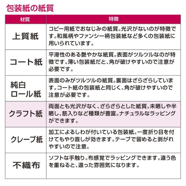 （まとめ買い）ササガワ 包装紙 無地柄 マリン 半才判 50枚入 49-1121 〔×3〕 【北海道・沖縄・離島配送不可】_5