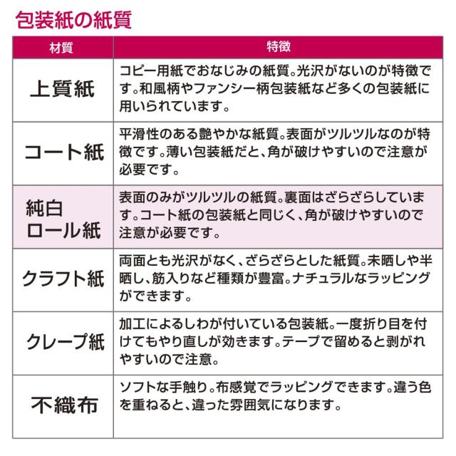 （まとめ買い）ササガワ 包装紙 ベビー・キッズ柄 ベビートイズ 半才判 50枚入 49-1300 〔×3〕 【北海道・沖縄・離島配送不可】_5