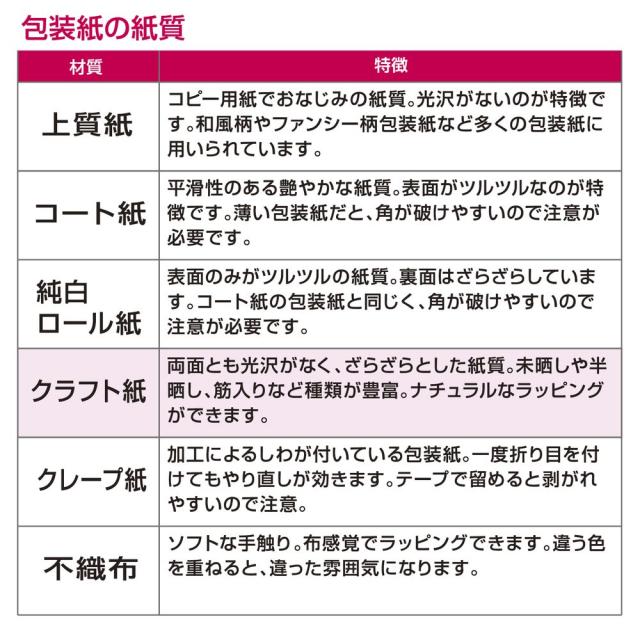 （まとめ買い）ササガワ 包装紙 ファンシー・バラエティ柄 レトロダイヤ 半才判 50枚入 49-1419 〔×3〕 【北海道・沖縄・離島配送不可】