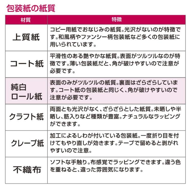（まとめ買い）ササガワ 包装紙 花柄 サブマリーン 半才判 50枚入 49-1531 〔×3〕 【北海道・沖縄・離島配送不可】_5
