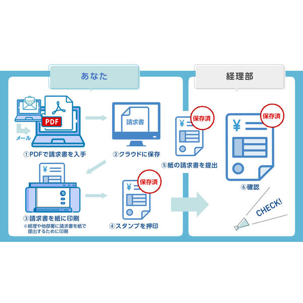 （まとめ買い）シヤチハタ 電帳法対策スタンプ X2 ビジネス用キャップレス A型 原本 インキ赤 X2-BC 〔3個セット〕 【北海道・沖縄・離島配送不可】_5