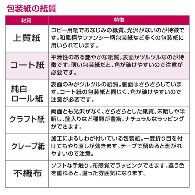 （まとめ買い）ササガワ 包装紙 花柄 フォリア 半才判 50枚入 49-1538 〔×3〕 【北海道・沖縄・離島配送不可】_5