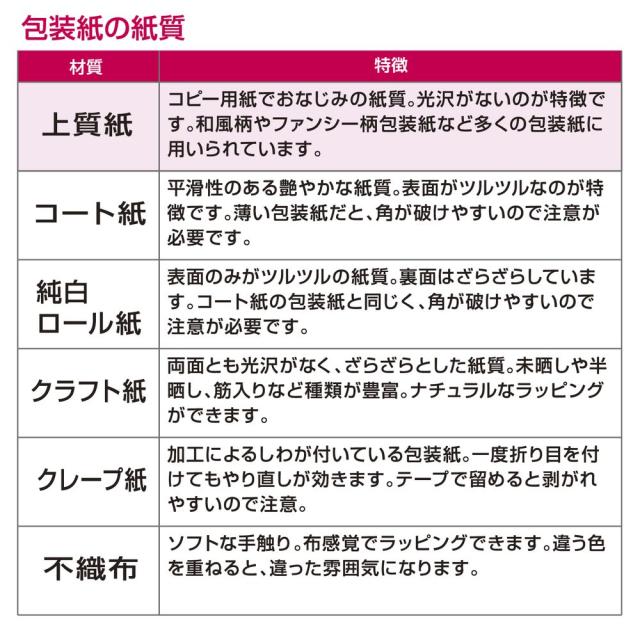 （まとめ買い）ササガワ 包装紙 和風柄 菊がさね 半才判 50枚入 49-1705 〔×3〕 【北海道・沖縄・離島配送不可】_5