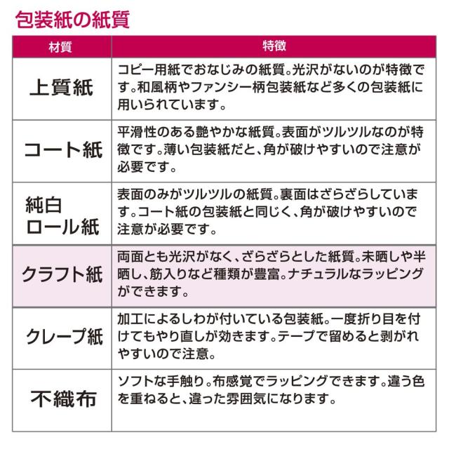 （まとめ買い）ササガワ 包装紙 無地柄 エメラルド ハトロン半才判 50枚入 49-9122 〔×3〕 【北海道・沖縄・離島配送不可】_5