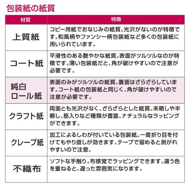 （まとめ買い）ササガワ 包装紙 ドット柄 カラフルドット 半才判 50枚入 49-1169 〔×3〕 【北海道・沖縄・離島配送不可】_5