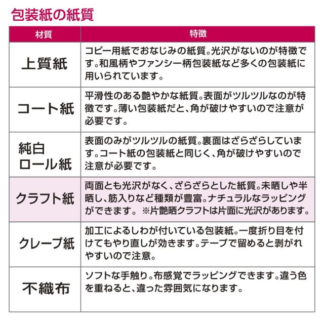 （まとめ買い）ササガワ 包装紙 通年用 クール ハトロン 半才判 撥水加工 冷蔵冷凍用 50枚入 49-9130 〔×3〕 【北海道・沖縄・離島配送不可】_6