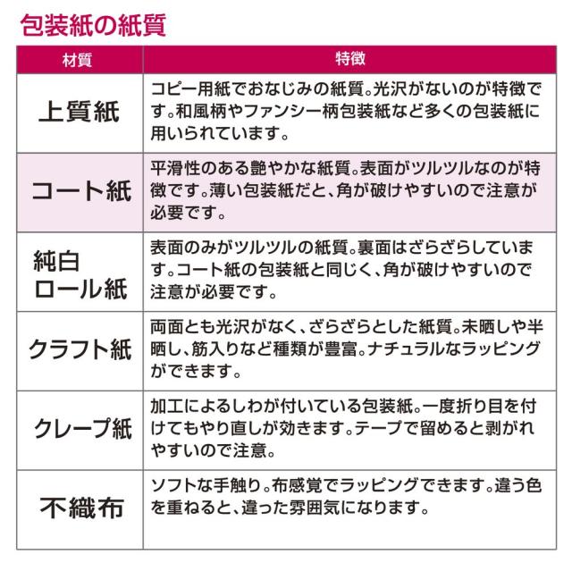 （まとめ買い）ササガワ 包装紙 ファンシー・バラエティ柄 モロッカンピンク 半才判 50枚入 49-1444 〔×3〕 【北海道・沖縄・離島配送不可】_6