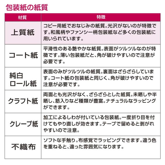 （まとめ買い）ササガワ 包装紙 無地柄 ディープグリーン 半才判 50枚入 49-1215 〔×3〕 【北海道・沖縄・離島配送不可】_5