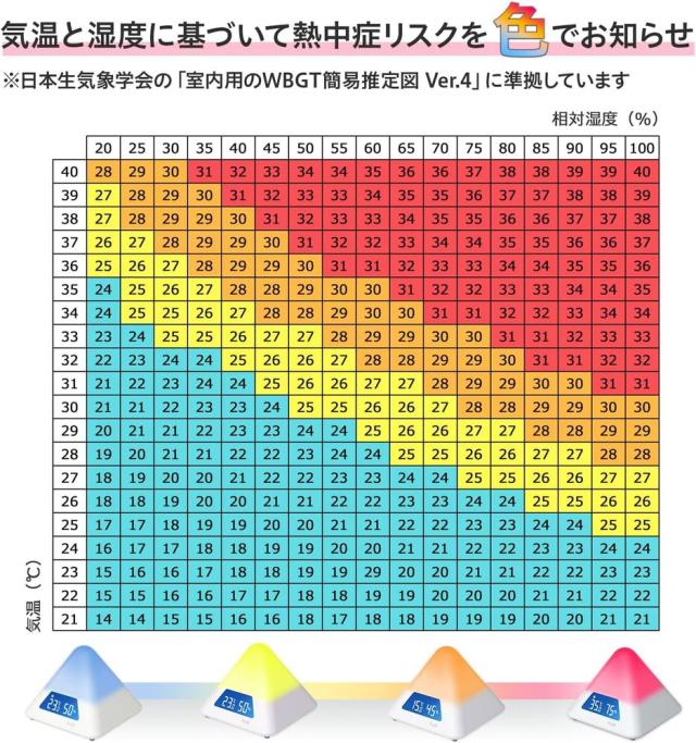 プラス 温湿度LEDアラーム 熱中症対策 冬の乾燥対策 色で危険度をお知らせ 4段階 温湿度計 538162 AT-TH03 【北海道・沖縄・離島配送不可】_5