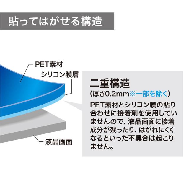 まとめ買い）サンワサプライ 液晶保護フィルム 17.0型 LCD-170 〔×3