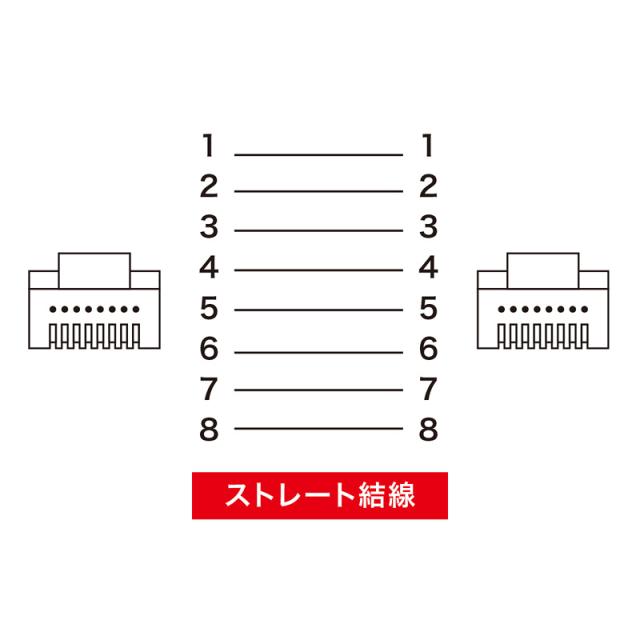 （まとめ買い）サンワサプライ ツメ折れ防止CAT5eLANケーブル 20m ブラック LA-Y5TS-20BK 〔×3〕 【北海道・沖縄・離島配送不可】_5