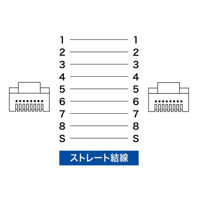 （まとめ買い）サンワサプライ つめ折れ防止カテゴリ7細径メッシュLANケーブル ブラック&amp;ホワイト 5m KB-T7ME-05BKW 〔×3〕 【北海道・沖縄・離島配送不可】_12