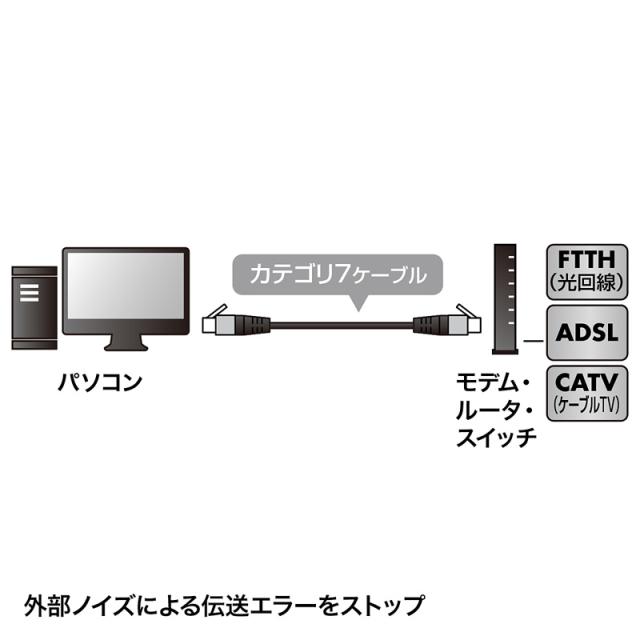 （まとめ買い）サンワサプライ つめ折れ防止カテゴリ7細径メッシュLANケーブル ブラック&amp;ホワイト 5m KB-T7ME-05BKW 〔×3〕 【北海道・沖縄・離島配送不可】_8