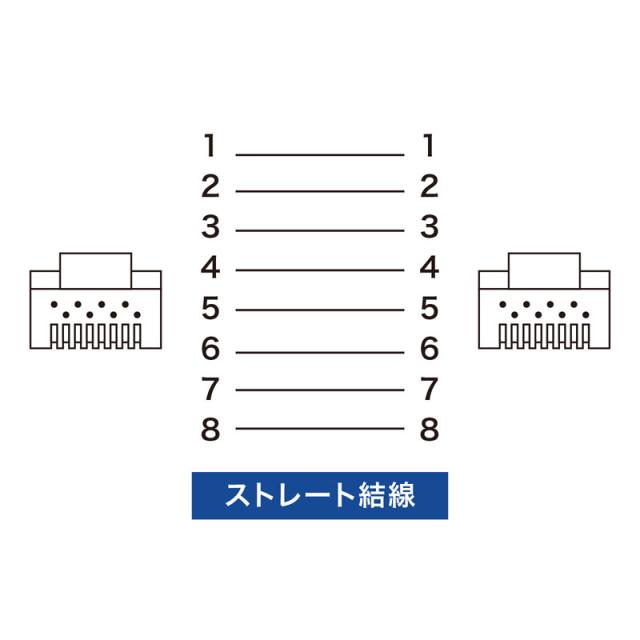 （まとめ買い）サンワサプライ STPエンハンスドカテゴリ5単線ケーブル 7m ライトグレー KB-STP-07LN 〔×3〕 【北海道・沖縄・離島配送不可】_3