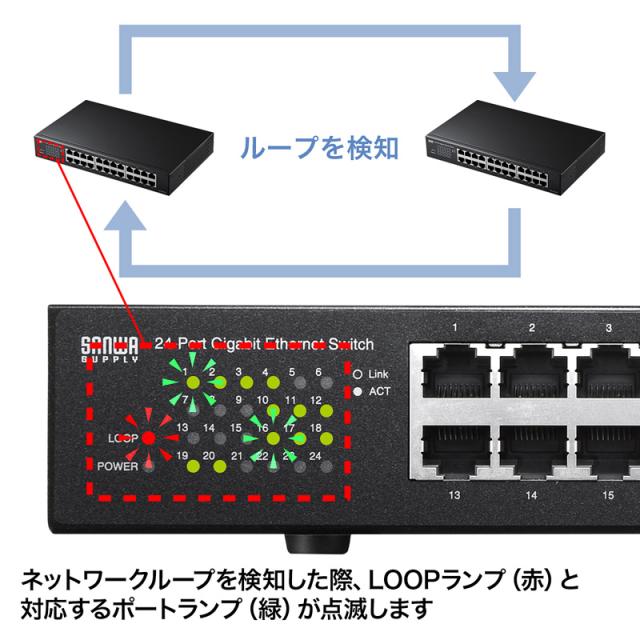 サンワサプライ Giga対応スイッチングハブ 24ポート ループ検知機能付き LAN-GIGAH24L 【北海道・沖縄・離島配送不可】_4