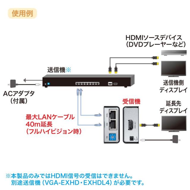 サンワサプライ HDMIエクステンダー 受信機 VGA-EXHDR 【北海道・沖縄・離島配送不可】_1
