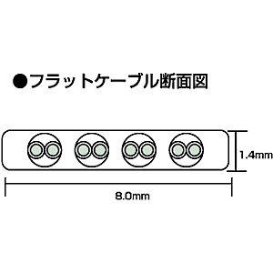 （まとめ買い）サンワサプライ UTPエンハンスドカテゴリ5より線フラットケーブル 15m ライトブルー LA-FL5-15LBK 〔×3〕 【北海道・沖縄・離島配送不可】_2