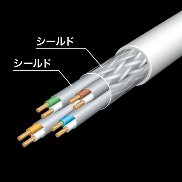（まとめ買い）サンワサプライ カテゴリ7LANケーブル 2m ホワイト KB-T7-02WN 〔×3〕 【北海道・沖縄・離島配送不可】_4