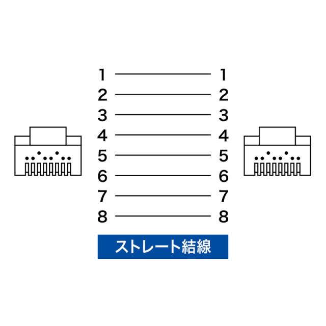 （まとめ買い）サンワサプライ カテゴリ7LANケーブル 2m ホワイト KB-T7-02WN 〔×3〕 【北海道・沖縄・離島配送不可】_8