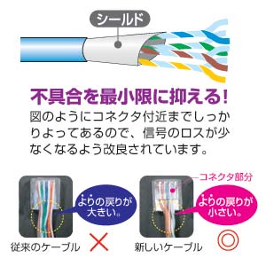 サンワサプライ STPカテゴリ5ケーブルのみ 単線用 100m ライトグレー KB-STP-CB100N 【北海道・沖縄・離島配送不可】_5