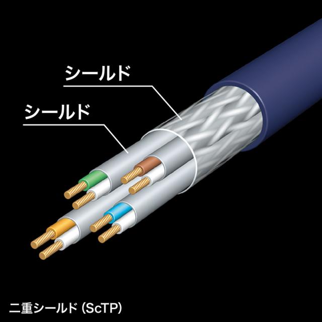 サンワサプライ カテゴリ7A LANケーブル 5m ブルー KB-T7A-05BL 【北海道・沖縄・離島配送不可】_6