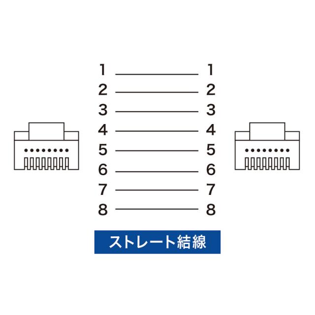（まとめ買い）サンワサプライ カテゴリ6準拠極細LANケーブル 10m ライトグレー KB-SL6-10 〔×3〕 【北海道・沖縄・離島配送不可】_5