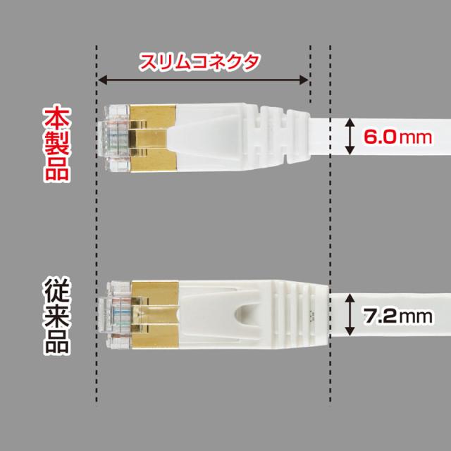 （まとめ買い）サンワサプライ CAT7ウルトラフラットLANケーブル 7m ホワイト KB-FLU7-07W 〔×3〕 【北海道・沖縄・離島配送不可】_4