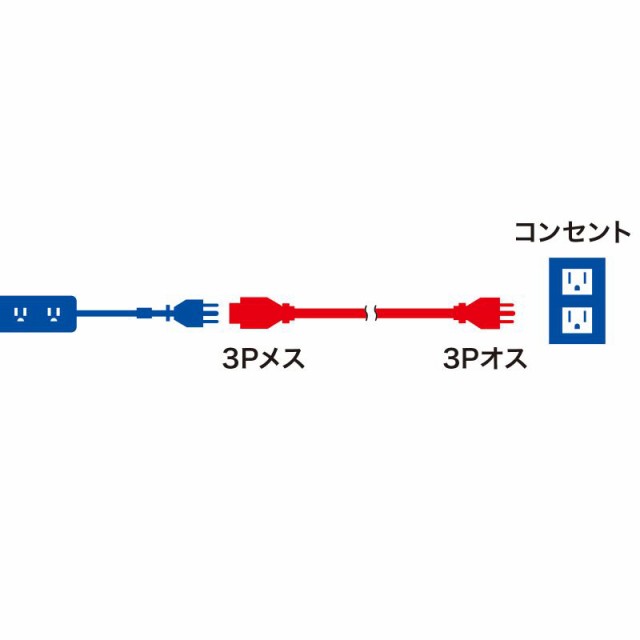 （まとめ買い）サンワサプライ 電源延長コード 3P 2m TAP-EX253-2 〔×3〕の通販は