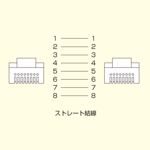 （まとめ買い）サンワサプライ カテゴリ6UTP LANケーブル 15m グリーン LA-Y6-15G 〔×3〕 【北海道・沖縄・離島配送不可】_5