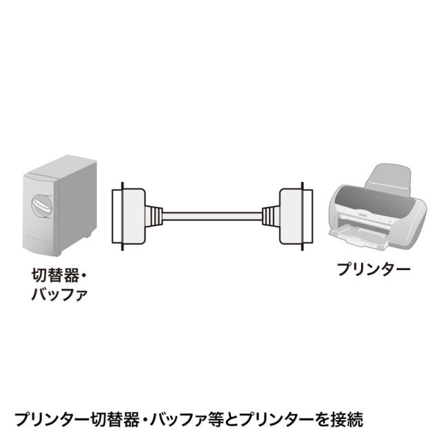 サンワサプライ プリンタケーブル 10m 36pin全結線 KPU-006N 【北海道・沖縄・離島配送不可】_1