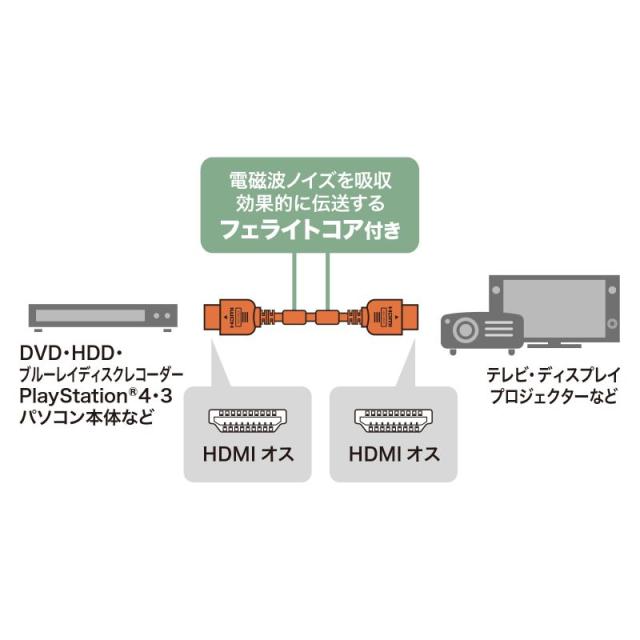 （まとめ買い）サンワサプライ ハイスピードHDMIケーブル 5m ブラック KM-HD20-50FCK 〔×3〕 【北海道・沖縄・離島配送不可】_2