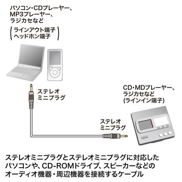 （まとめ買い）サンワサプライ オーディオケーブル 10m KM-A2-100K2 〔×3〕 【北海道・沖縄・離島配送不可】_3