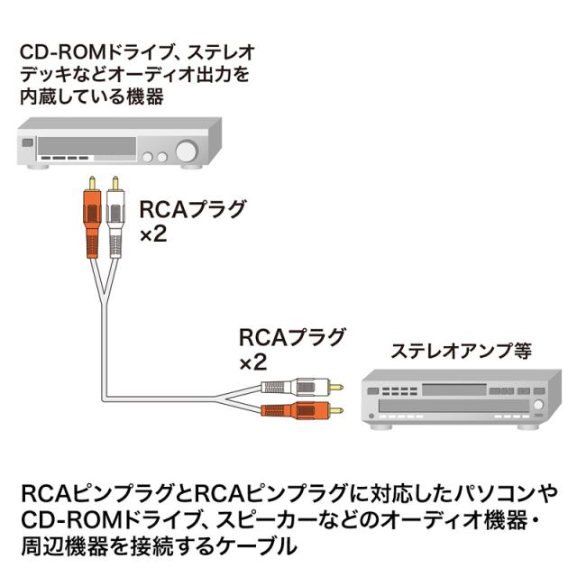 （まとめ買い）サンワサプライ オーディオケーブル 10m KM-A4-100K2 〔×3〕 【北海道・沖縄・離島配送不可】_3