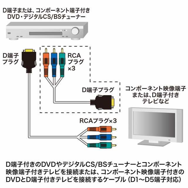 （まとめ買い）サンワサプライ D端子コンポーネントビデオケーブル 1m KM-V17-10K2 〔×3〕