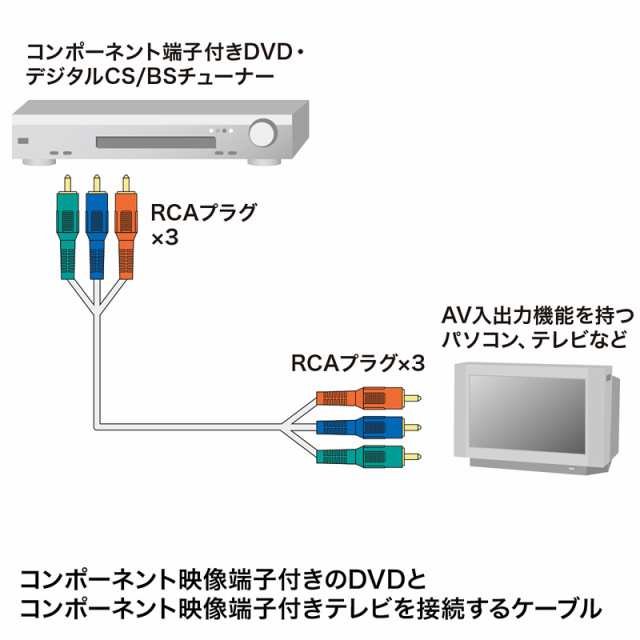 （まとめ買い）サンワサプライ コンポーネントビデオケーブル 1m KM-V18-10K2 〔×3〕