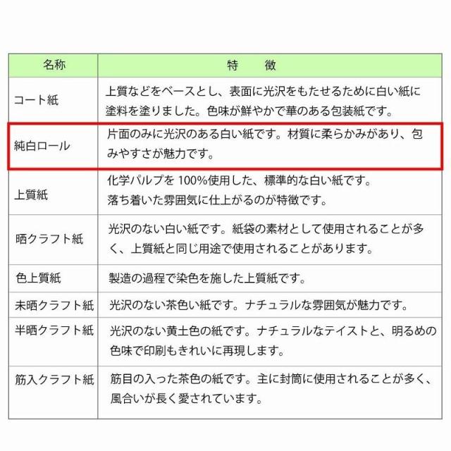 （まとめ買い）シモジマ HEIKO 包装紙 贈答・慶弔用 ハトロン判半才特厚 シルバーアント 100枚 900×590mm ラッピング用品 002349500 〔×3〕 【北海道・沖縄・離島配送不可】_2