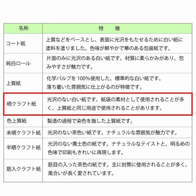 （まとめ買い）シモジマ HEIKO 包装紙 贈答・慶弔用 ハトロン判半才 つづれ 50枚 885×585mm ラッピング用品 002401601 〔×3〕 【北海道・沖縄・離島配送不可】_2