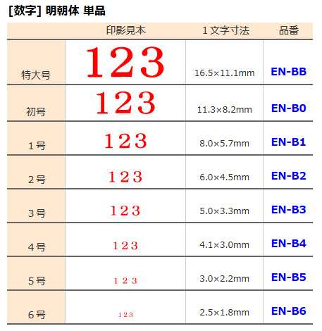 サンビー エンドレススタンプ 単品 数字 明朝体 初号 「0」 EN-B0 0の
