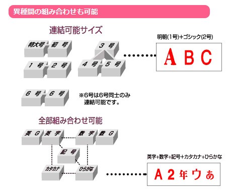 サンビー エンドレススタンプ 単品 数字 明朝体 初号 「0」 EN-B0 0の