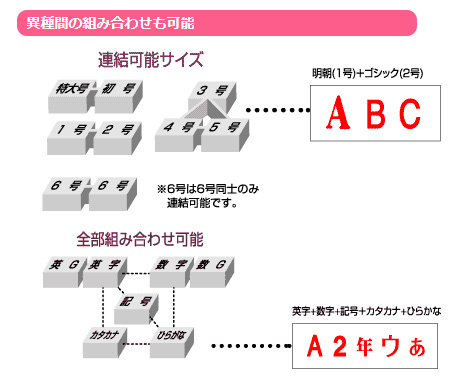サンビー エンドレススタンプ 単品 数字 明朝体 3号 円マーク En の通販はau Pay マーケット フジックス