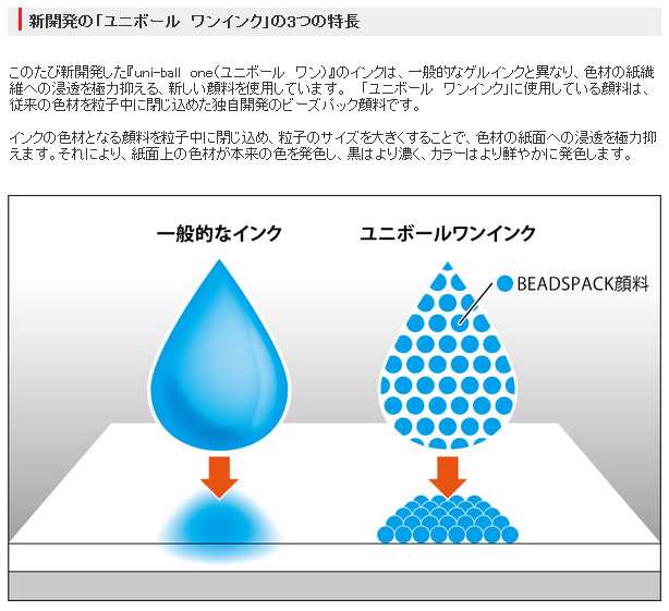 まとめ買い）三菱鉛筆 ゲルインクボールペン ユニボールワン 0.38mm