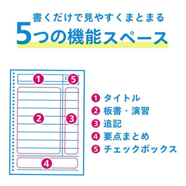 まとめ買い）マルマン スマートレビュー ノート B5 7mm復習罫