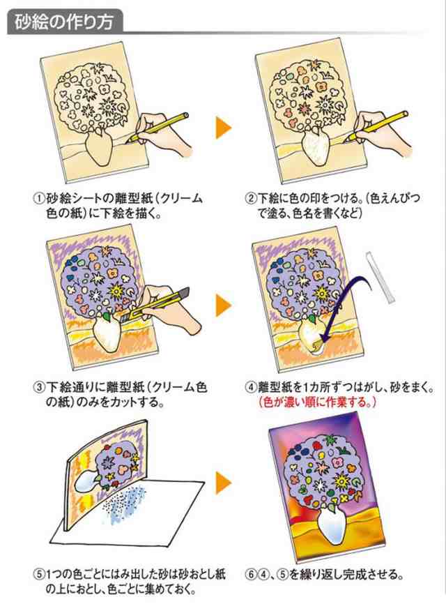 アーテック 砂絵セットA4 ミニジョウゴ付 1090 [ホビー・工作
