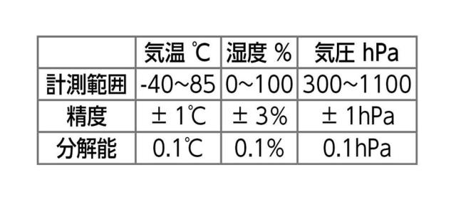 （まとめ買い）アーテック アーテックロガー用気象センサー 93183 〔×3セット〕 [教材用品] 【北海道・沖縄・離島配送不可】_2