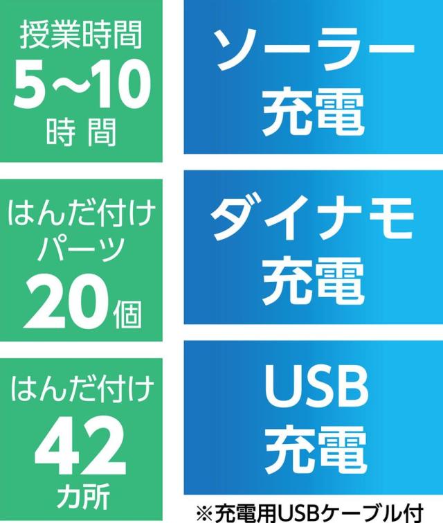 （まとめ買い）アーテック ハンディ防災ダイナモラジオ 教材 95746 〔×3セット〕 [ホビー・工作用品] 【北海道・沖縄・離島配送不可】_8