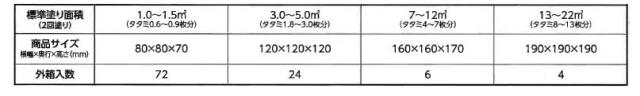 （まとめ買い）アサヒペン 水性ウッドステインEX 3L パイン 〔×3〕 【北海道・沖縄・離島配送不可】_2